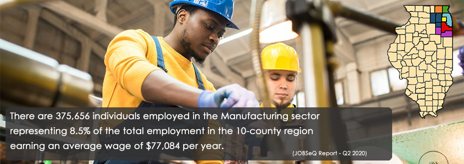 There are 375,656 individuals employed in the Manufacturing sector representing 8.5% of the total employment in the 10-county region earning an average wage of $77,084 per year.
JobsEQ Report – Q2 2020