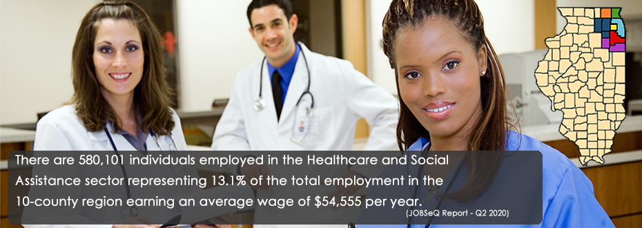 There are 580,101 individuals employed in Healthcare and Social Assistance sector representing 13.1% of the total employment in the 10-county region earning an average wage of $54,555 per year.
JobsEQ Report – Q2 2020