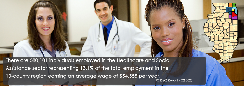 There are 580,101 individuals employed in Healthcare and Social Assistance sector representing 13.1% of the total employment in the 10-county region earning an average wage of $54,555 per year.
JobsEQ Report – Q2 2020